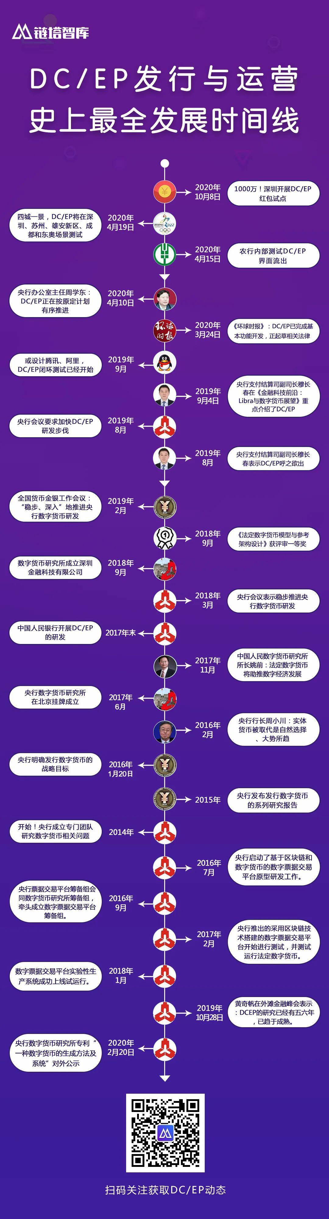 献礼深圳特区40周年，千万数字人民币红包全球首发