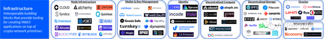 Coinbase：Web3开发者简单指南