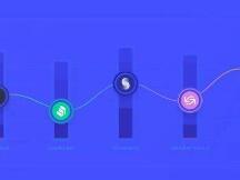 持币还是利用 DeFi 理财，到底谁更赚钱？