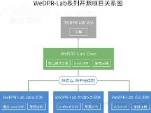 WeDPR全平台SDK开源发布，助力数据隐私深度触达终端用户