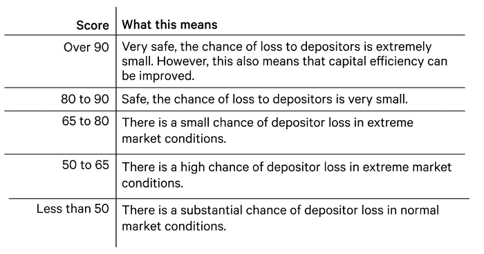 DeFi Pulse推出风险评估工具