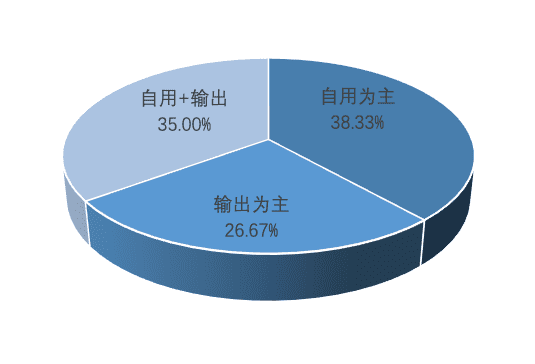 中国A股区块链上市公司全景报告（2021）