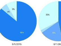 七张图概览加密货币市场：比特币正在失去主导地位，机构投资者看法好转