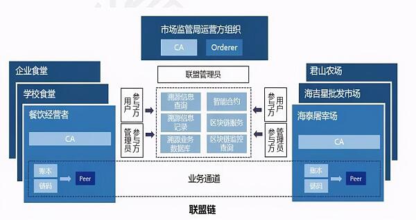 《湖南省区块链白皮书》发布：区块链是湖南优势产业