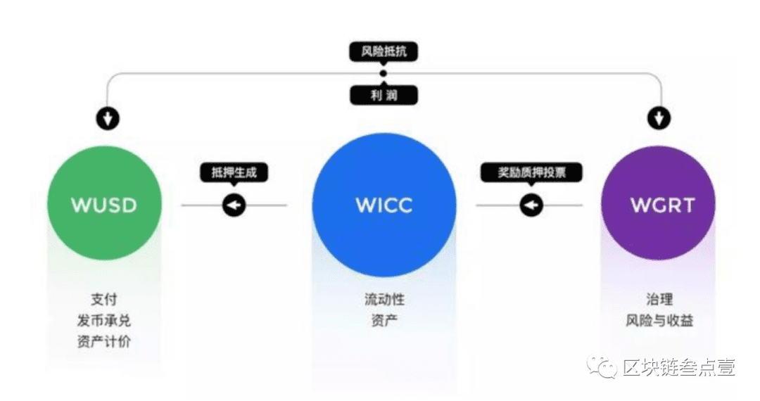 治理币新贵，抢滩DeFi