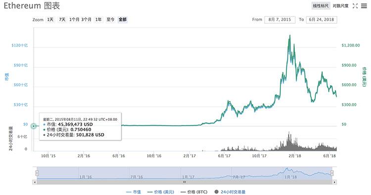 SEER上线BITFINEX 意味着什么？ (6)