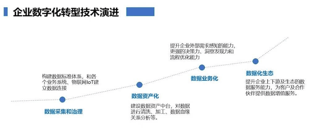 陀螺财经特别企划：产业区块链机会在何处？