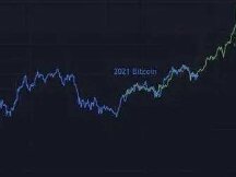 Is India's ban on the use of private cryptocurrencies a misunderstanding? Bitcoin tries a new medium
