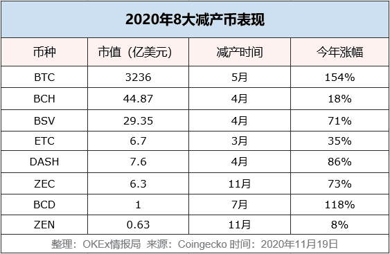 加密货币全面大涨，这三大因素引爆牛市