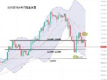 比特币万点回调，数字货币跳水跌破万亿