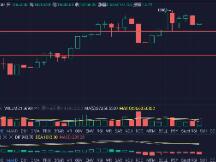 比特币再度千点回调，市场以洗盘为主