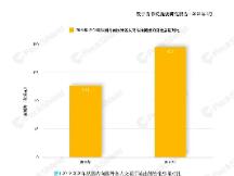 派盾：175亿美元未受监管的虚拟货币「出境」