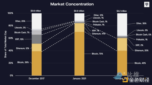 Pantera Capital：加密货币的未来一年