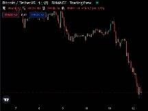 比特币跌破4万美元大关！Jason Urban仍看好年底迈向10万美元