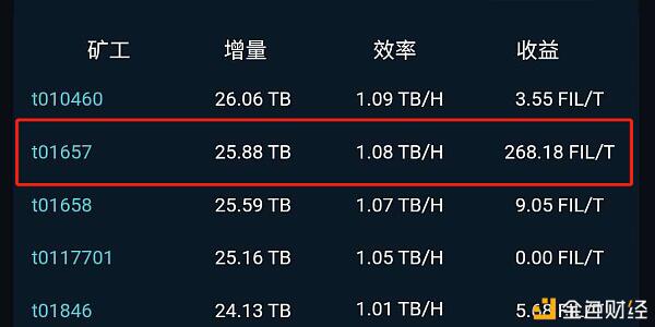 Filecoin主网上线在即，矿工的挖矿效率如何评估？