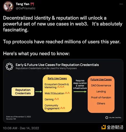 NFT 可发现性困境：如何触及目标用户？