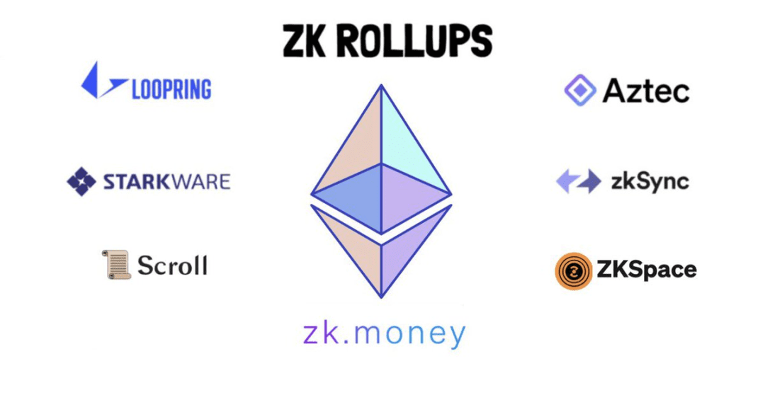 2023 年可能会最先爆发的 8 个 ZK Rollup 应用