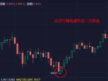比特币受影响继续下行，这次创新低还是二次探底?