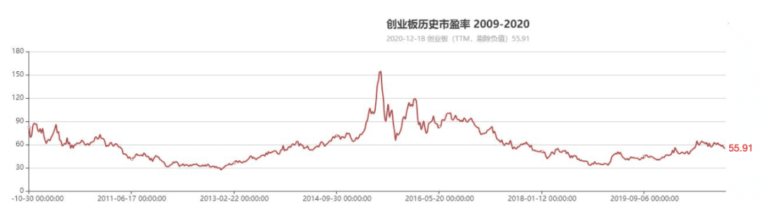 但斌：2021年如何穿越周期，践行长期投资价值