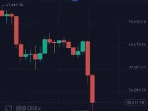 比特币开年走势堪称惨烈 萨尔瓦多总统发文号召抄底