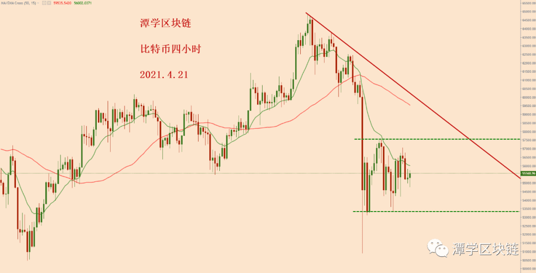 2021.4.21—对比特币大跌之后的格局分析！