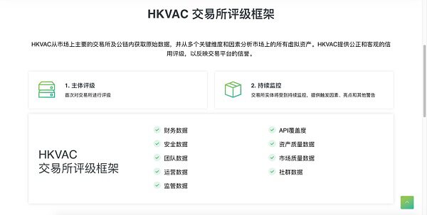 HK虚拟资产交易所“排名次” 会是有效监管吗？