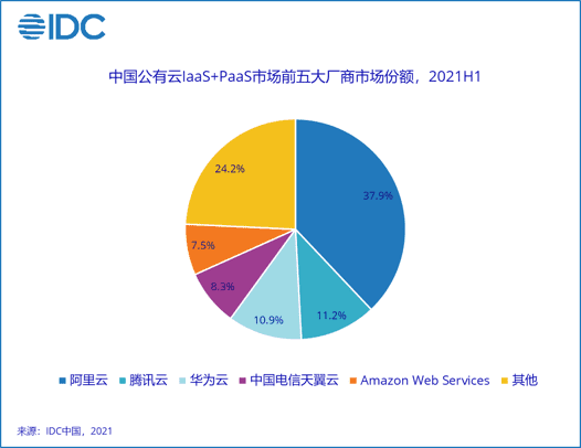 元宇宙的云计算玩家