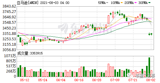 8月美股可能的大跌风险下对币圈比特币曲折行情的影响评述