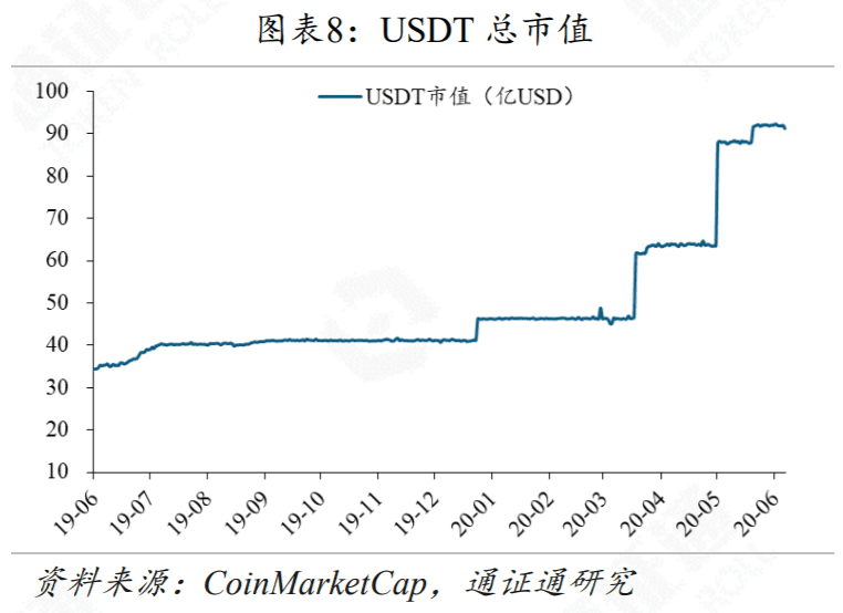 DeFi再次火爆，Compound能不能坐稳第一把交椅？