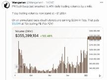 随着DeFi市场升温，SushiSwap成交量创下历史新高