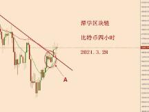 2021.3.28—比特币大跌之后又连续上涨，接下来该涨还是跌？