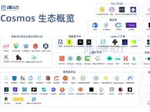 4个月涨3倍的昔日明星 Cosmos，现在生态怎么样了？