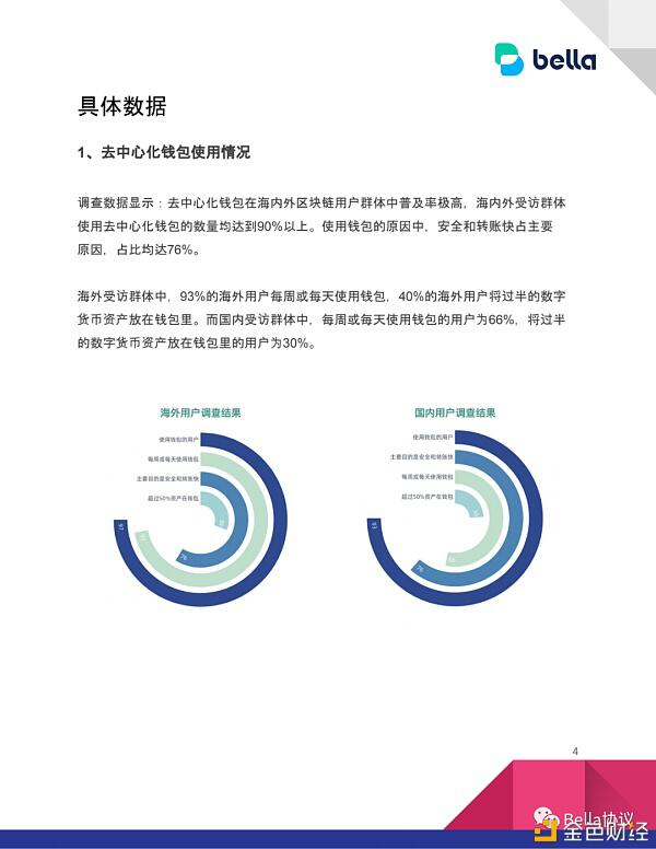 2020DeFi用户认知及参与度现状，仍有较大提升空间