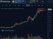 币姥爷：牛市需要想象力