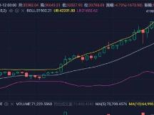 行情当前以弱势震荡为主，日内仍有机会试探下方支撑