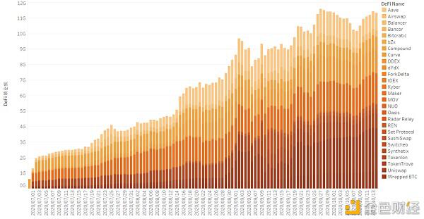 2020第三季度区块链行业研究报告：DeFi篇