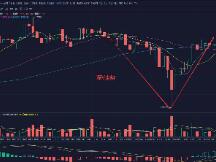 市场走出深V走势，临近周一时空头退却