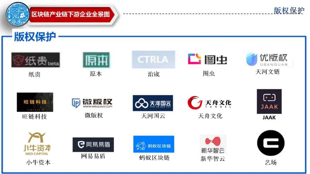中国区块链产业全景图