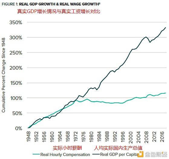 灰度8月最新报告：估值比特币的8个维度