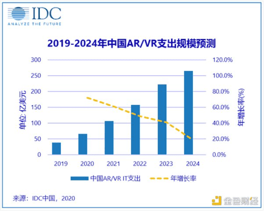 我没搞懂元宇宙：但一天能赚9w块