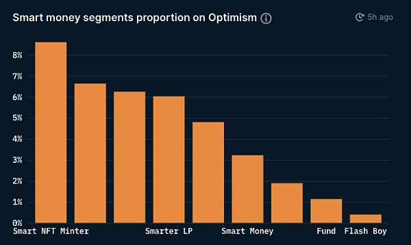 Optimism：为以太坊的「乐观」未来铺路