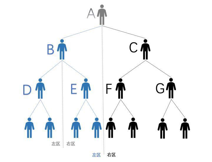 一日暴跌80%，比特金库BTCV神话或已走向终结