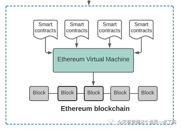 web3的产品架构和web2到底有什么区别？