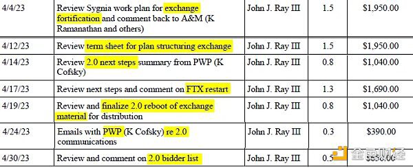 FTX最新进展梳理：多方有破产收购意向 用户索赔网站将于7月上线