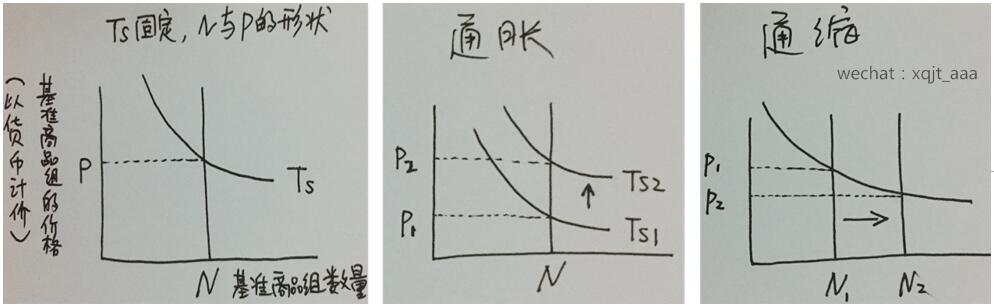 新货币理论与锚定物价指数的数字货币 (7)