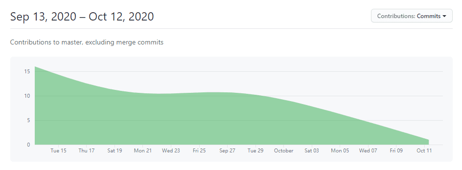 Filecoin走下神坛，中国分布式存储炙手可热