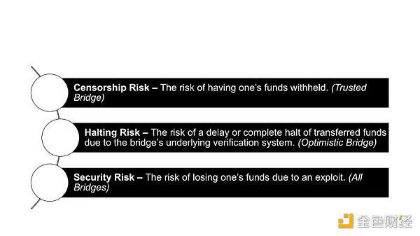 详解跨链桥机制：风险与机遇并存