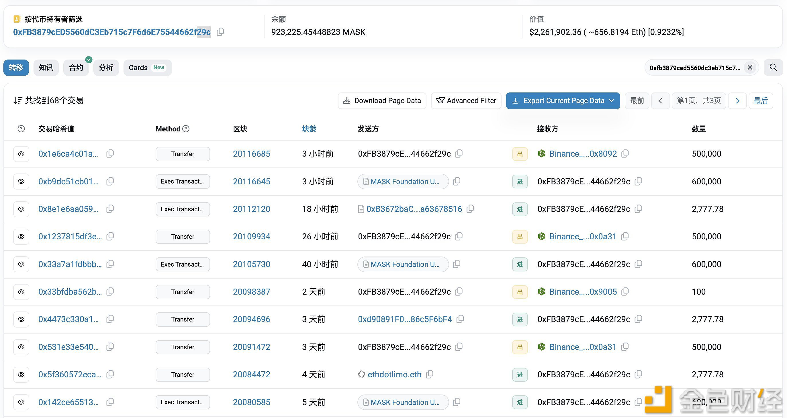 MaskNetwork基金会在3天内向币安转入150万枚MASK