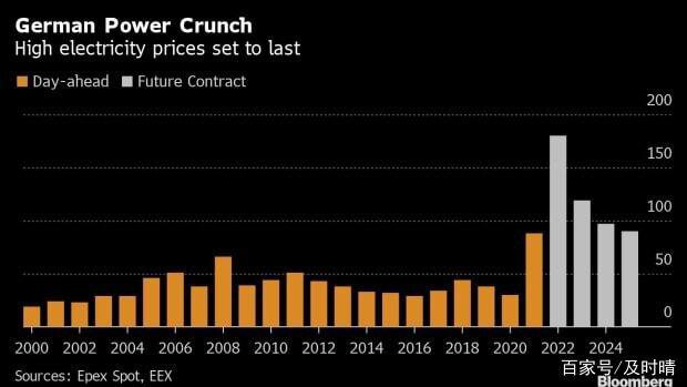 原油价格飙涨有望破百，欧洲面临能源危机，考虑禁止加密货币挖矿