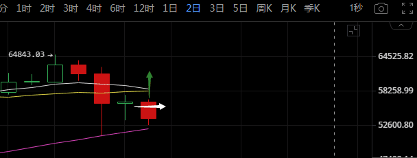 比特币关键形态构筑，稳住心比什么都重要